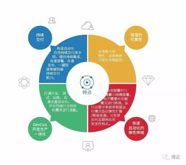 計世資訊 40 金融企業嘗試上云 包含容器技術的云管理平臺將是未來主流