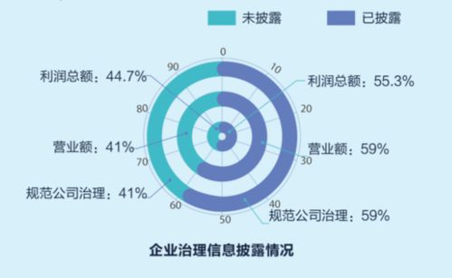這些企業榜上有名 深圳特區40年企業社會責任發展報告發布