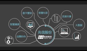 二維碼防偽標簽之產品防竄貨功能