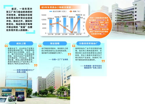 變量增多 企業感嘆 不太想做國外訂單了