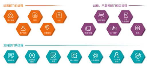 云智慧開行業先河,發布國內首款流程挖掘軟件平臺DOPM