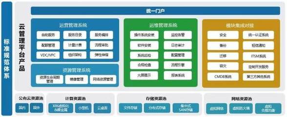 信云寶混合云管理系統企業標準版產品V2.0發布