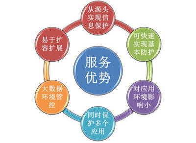 從電商信息泄露看企業數據安全管理---神州信息業務運維服務之安全運維