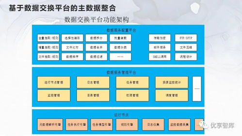企業主數據管理總體架構 系統邏輯架構項目解決方案