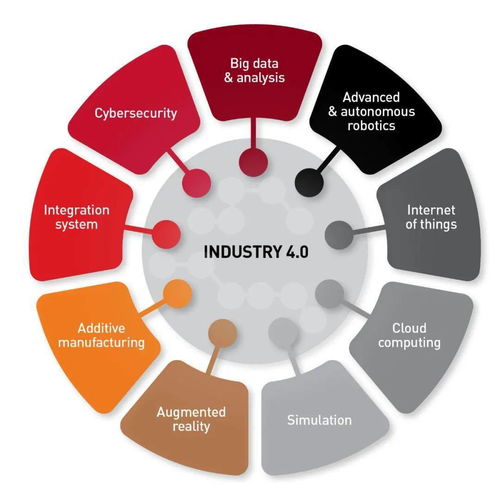 這個區將成蒙城新經濟中心 吸引4500 家企業 華人在此創業開公司可享受這么多資源和服務