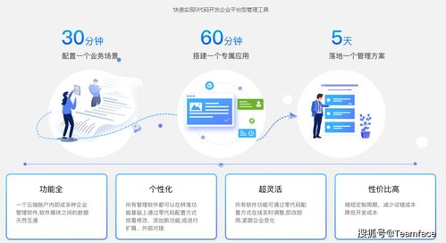 企業數字化管理如何建立 有哪些優勢