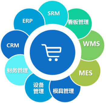 ERP服務商-海智在線工業服務商