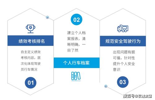 馭道數據安全運輸管理解決方案,構建高效智慧運輸