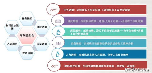 如何提升存貨周轉能力和車間透明化管理 走進這家企業感受下