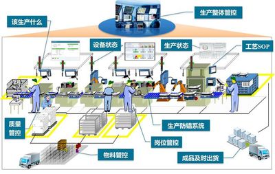 MES制造管理系統為工廠賦能,幫制造業提升數字化管理能力
