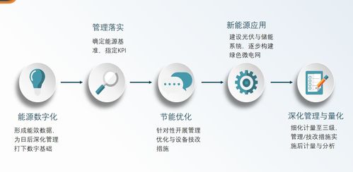 安科瑞 ems2.0 微電網能效管理系統助力工業工廠管理