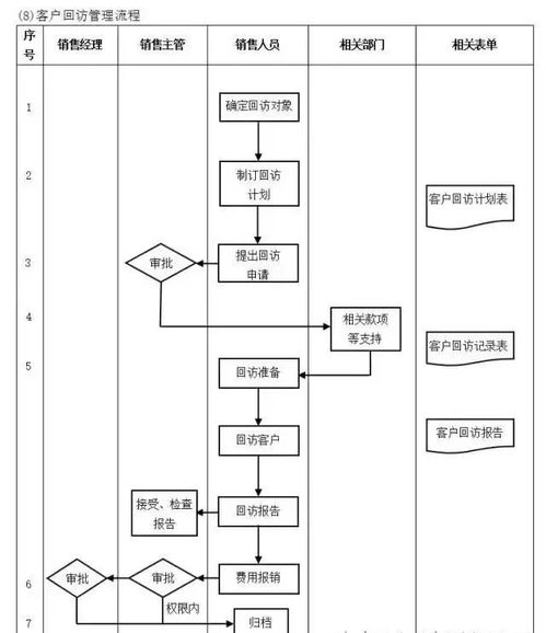 工廠管理流程全套,太全面了