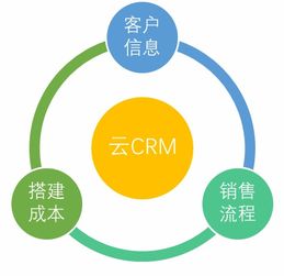 客套crm助力中小企業實現銷售管理科學化