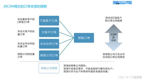 企業數字化轉型規劃和建設方案 管理架構 應用架構 技術架構 ppt