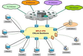 傳統企業如何走好電商之路 提高網營轉化率