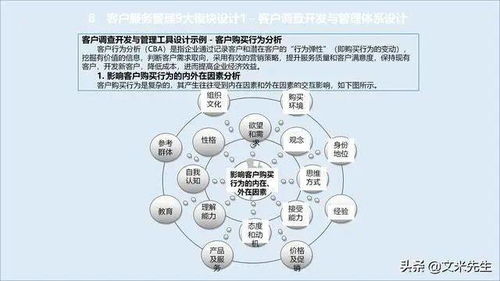 企業競爭不僅是產品競爭,更是服務的競爭,如何構建服務管理體系