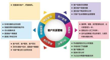 中小企業更適合什么樣的CRM客戶管理系統