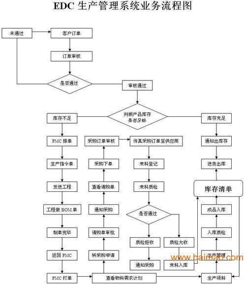 電源生產企業管理軟件,電源生產企業管理軟件生產廠家,電源生產企業管理軟件價格
