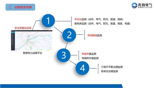 工礦企業配電房 數字化智慧運維管理解決方案