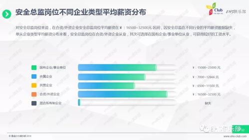 2017經濟轉型下的企業安全管理薪資統籌調查報告