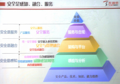 天融信于海波:企業需要真正的感知安全-IT168 安全專區
