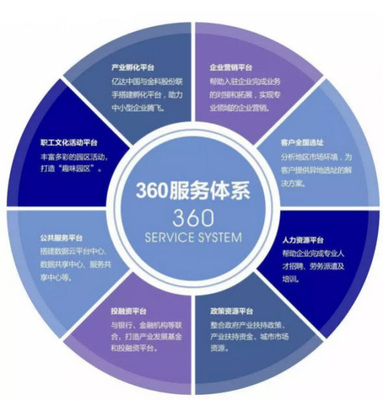 長沙科技新城:以企業為中心 攜手企業共成長