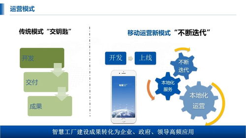 智能工廠總體架構及數字化應用解決方案 總體架構 工業超腦 機理模型 人工智能 專家智庫 九大核心價值 數字化建設方案 運營保障