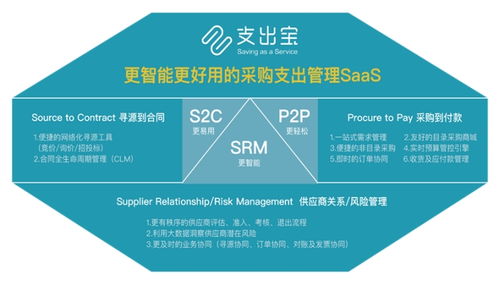 支出寶宣布完成近億元a輪融資,提供采購支出管理數字化解決方案