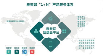 中國物協副會長單位卓達物業與雅生活集團共探智慧物業建設