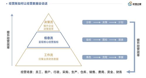 企業離不開經營賬 權璟企服構建數字服務生態圈