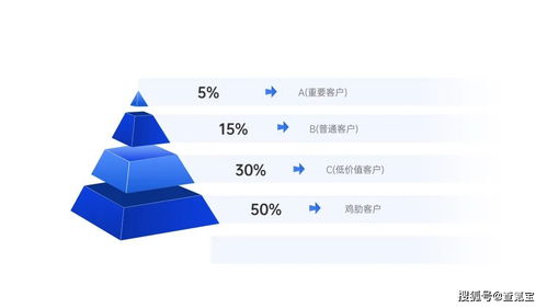 拓客課堂 企業拓客 客戶管理使用教程