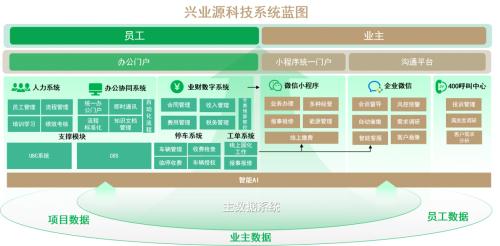 重磅丨興業源科技服務集團榮登 2025中國物業服務綜合實力百強企業 及子榜單