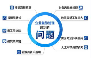 怎么樣能夠把控好企業差旅管理