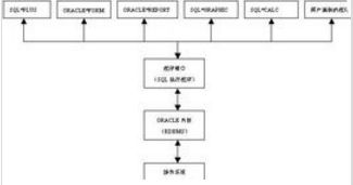 oracle if 后可以給多個條件不