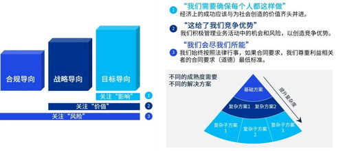 資本市場esg監管新規陸續出臺,企業邁向高質量esg治理管控