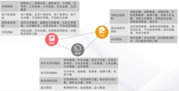 用友云分析服務幫助服裝企業實現數據化管理