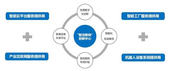 灣區科創智造樞紐 | 中大創新谷4.0現代工業園揚帆新會
