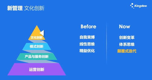 徐少春 新商業 新管理 新平臺是企業數字化轉型新方向